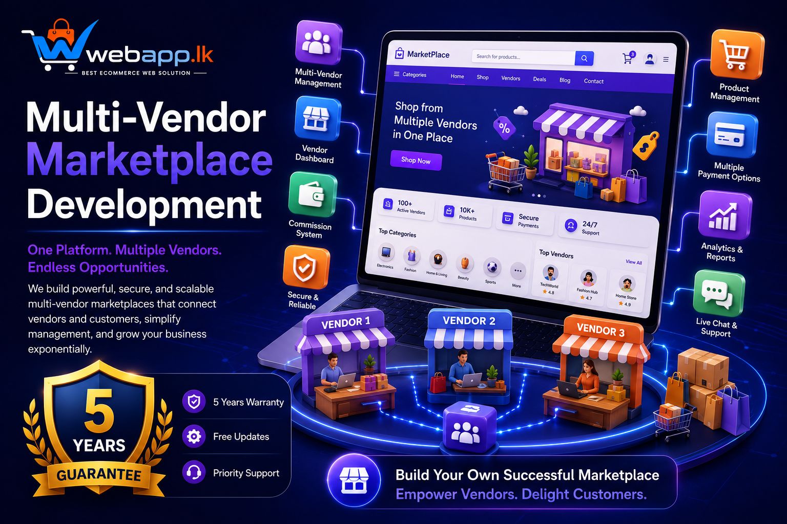 Multi-Vendor Marketplace Development